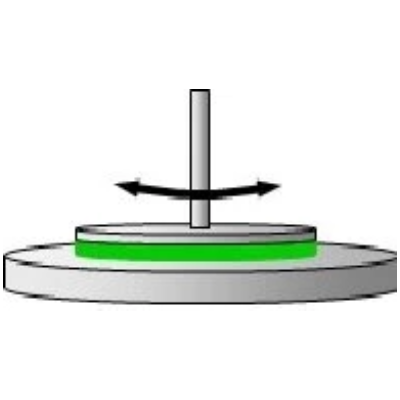 Rotational Rheometry